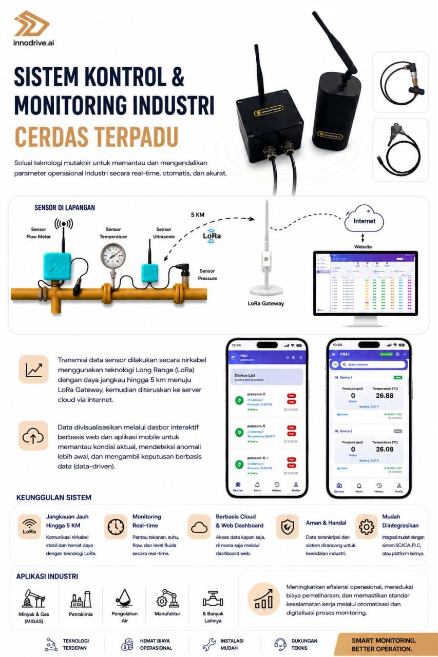 Proyek sistem kontrol dan monitoring industri cerdas terpadu berbasis LoRa